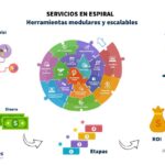 Qué herramientas digitales ayudan a la escalabilidad