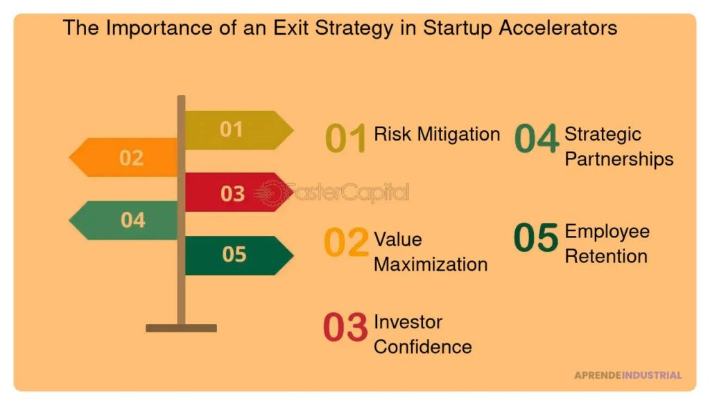 Qué importancia tiene el 'exit' para un inversor