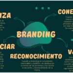 Qué importancia tienen las emociones en el branding