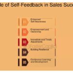 Qué indicativos de éxito surgen tras aplicar feedback