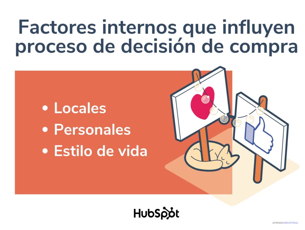 Qué influye en la decisión de compra de un cliente 1 Qué influye en la decisión de compra de un cliente