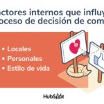 Qué influye en la decisión de compra de un cliente 2 Qué influye en la decisión de compra de un cliente