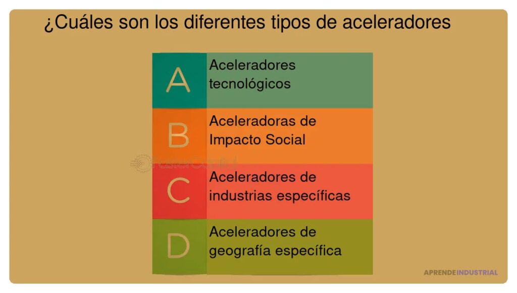 Qué oportunidades de pivoteo ofrecen las aceleradoras