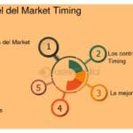 Qué papel juega el timing en la búsqueda de inversión