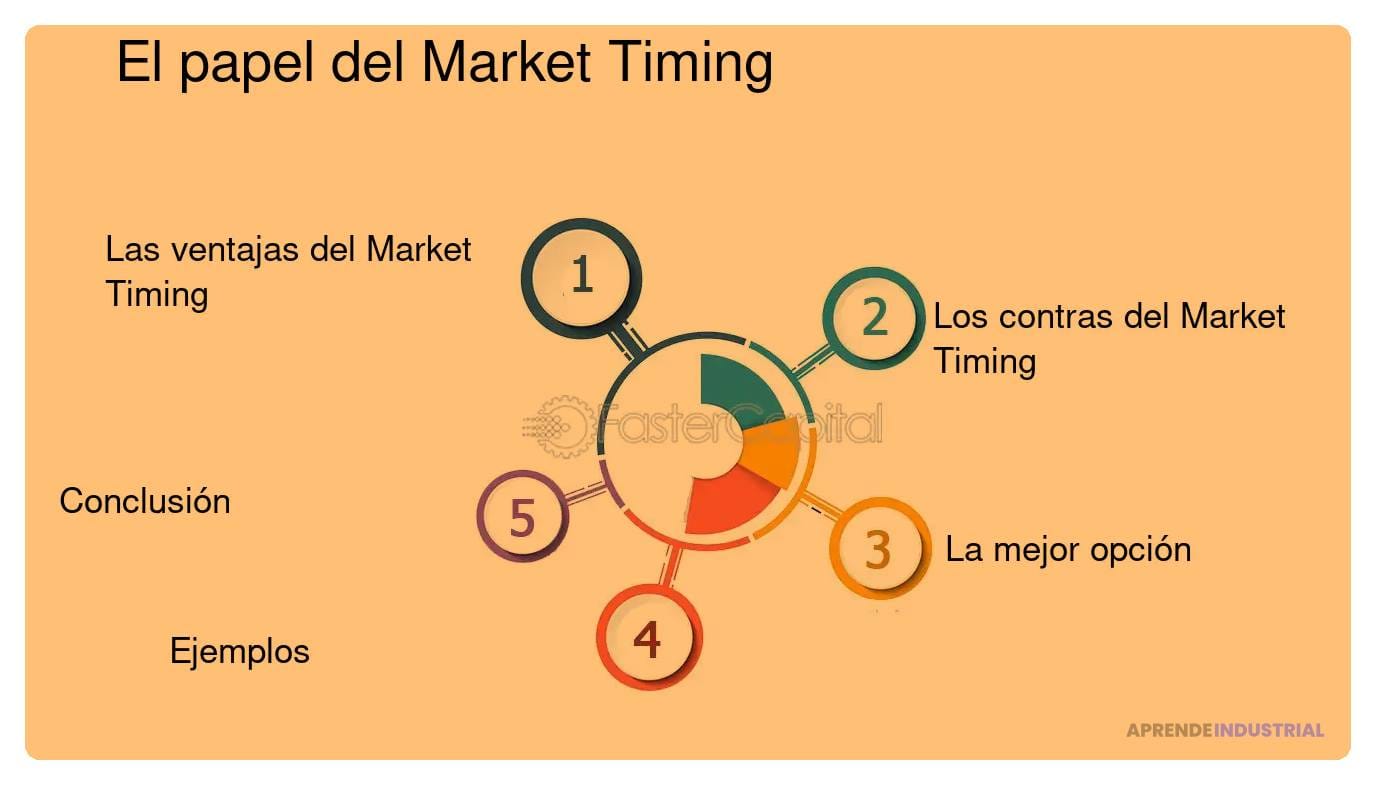 que papel juega el timing en la busqueda de inversion