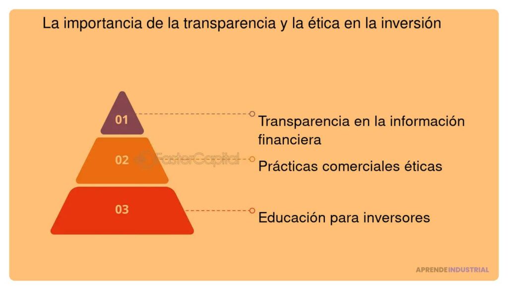 Qué papel juega la ética en cómo se atrae la inversión