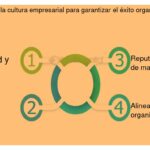 Qué papel juegan los mentores en la cultura empresarial