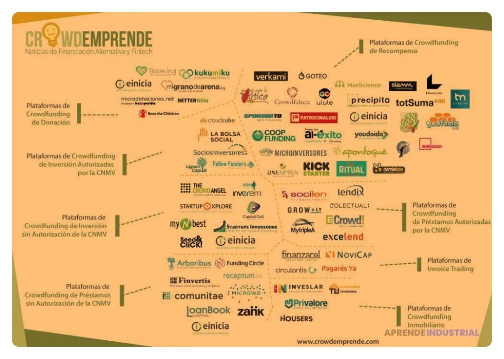 Qué plataformas son ideales para crowdfunding de equity