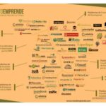 Qué plataformas son ideales para crowdfunding de equity