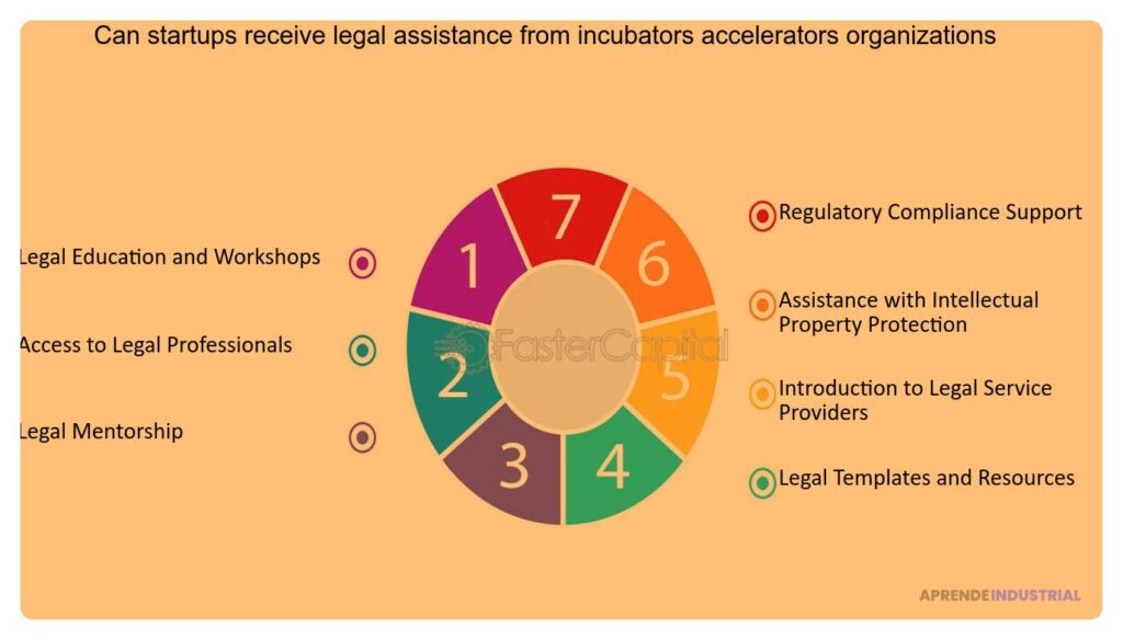 Qué redes de apoyo pueden ofrecer las aceleradoras 1 Qué redes de apoyo pueden ofrecer las aceleradoras