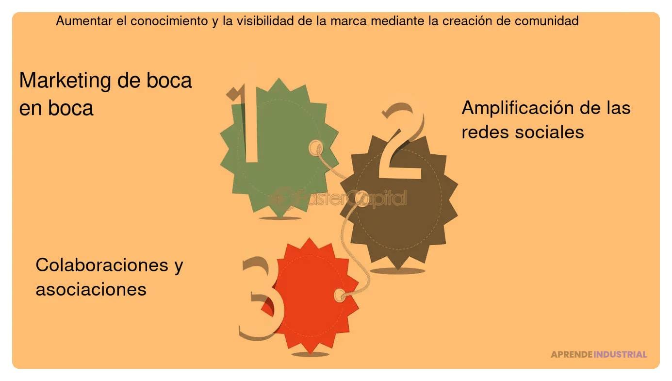 que rol juega la comunidad en el exito de tu marca