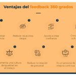 Qué rol tiene el feedback 360 grados en una startup