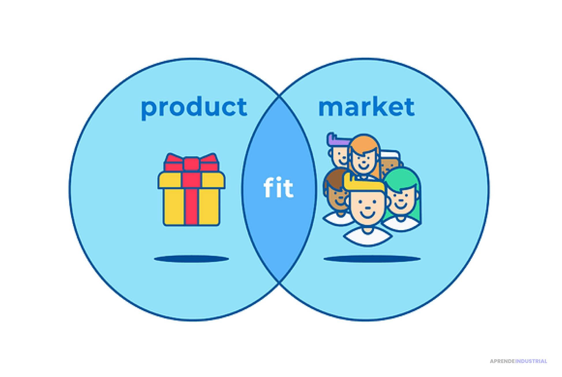 que son los market fit y por que son fundamentales para el