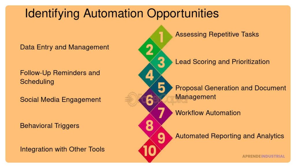 Qué son los 'triggers' en contratos y su funcionamiento práctico