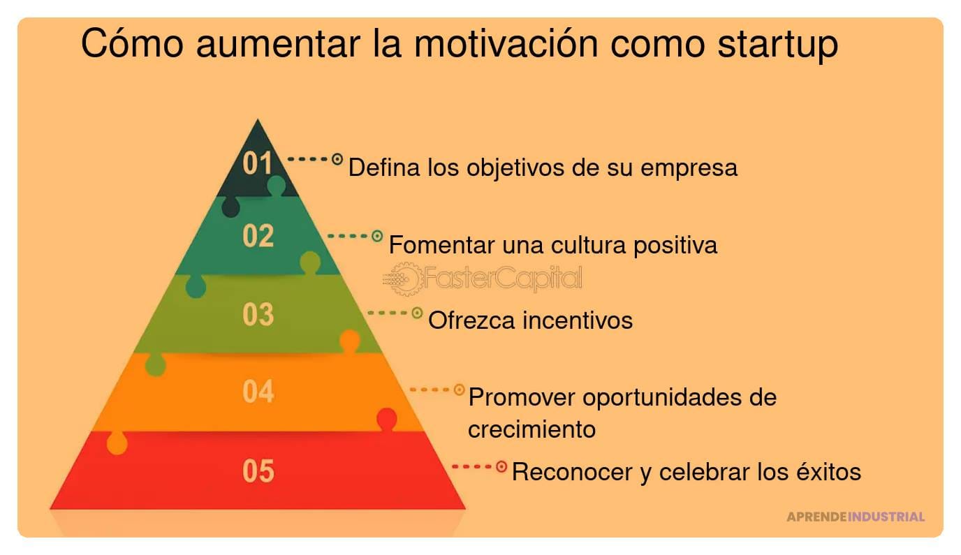 Motivican Qué Técnicas De Motivación Son Más Efectivas En Startups