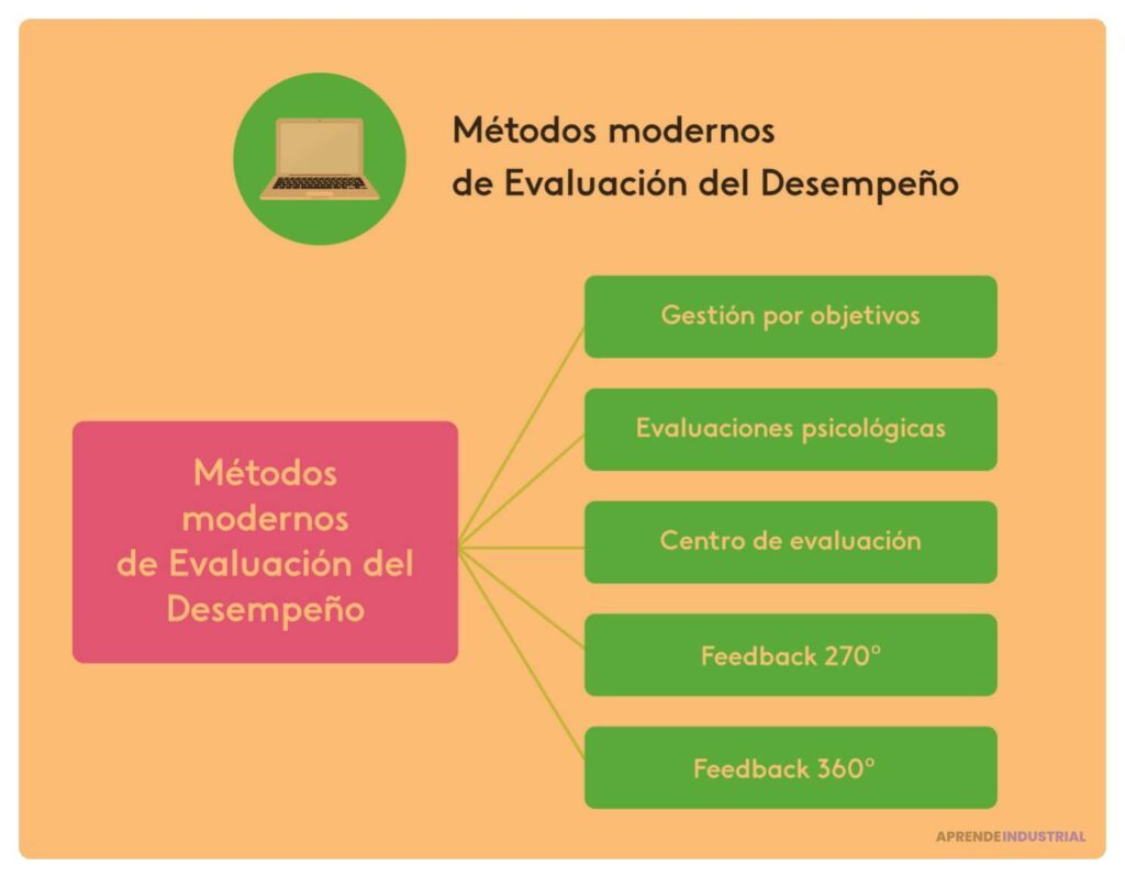 Qué tipo de evaluaciones de desempeño funcionan mejor