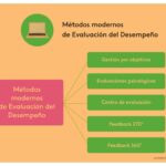 Qué tipo de evaluaciones de desempeño funcionan mejor
