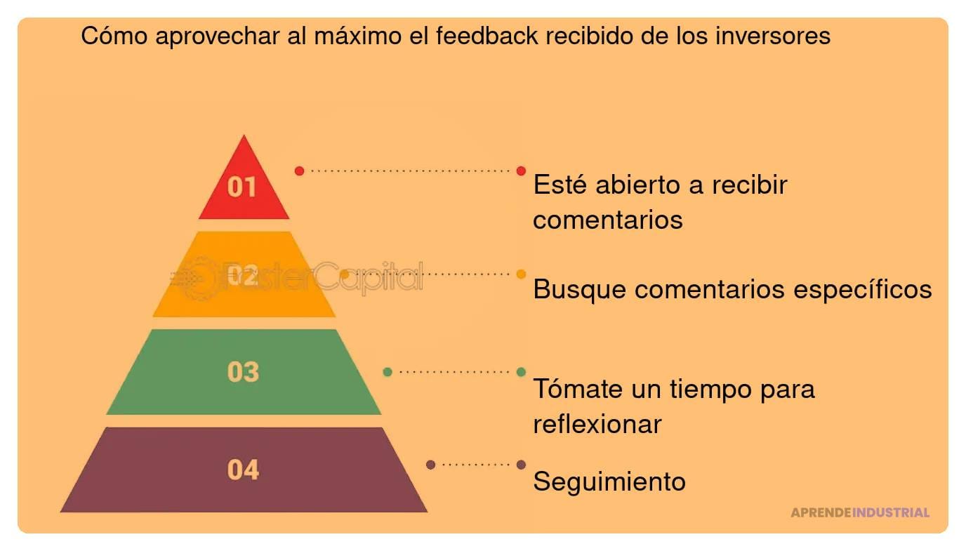 que tipo de feedback esperan los inversionistas
