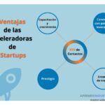 Qué tipo de formación ofrecen las aceleradoras