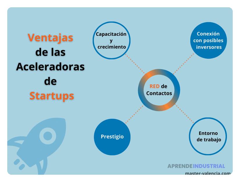 Qué tipo de formación ofrecen las aceleradoras