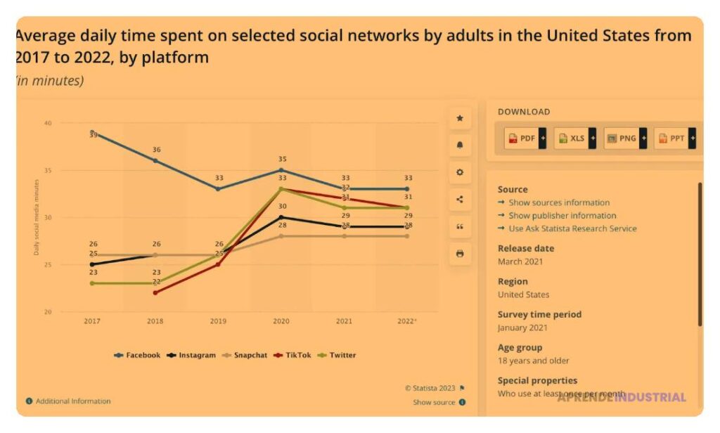 Qué tipos de publicaciones funcionan mejor en Facebook