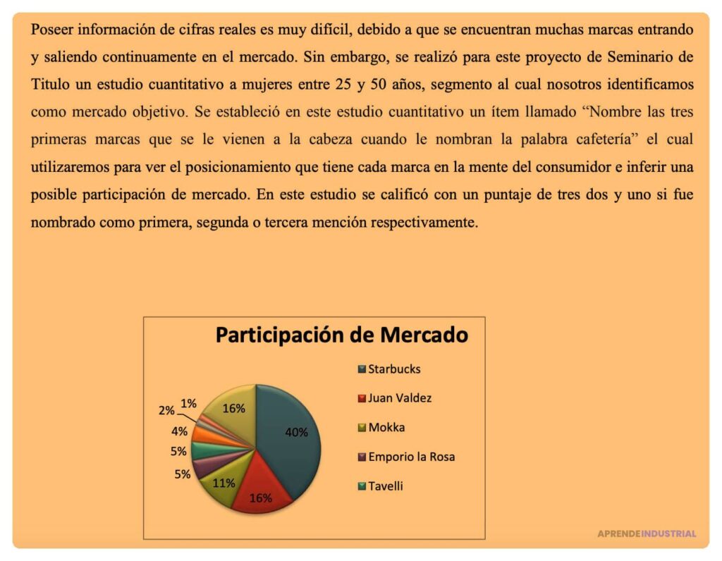 Recursos útiles para crear un plan de negocio eficaz
