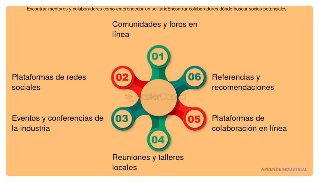 Redes de apoyo: mejorando la experiencia de mentoría eficazmente