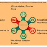 Redes de apoyo: mejorando la experiencia de mentoría eficazmente