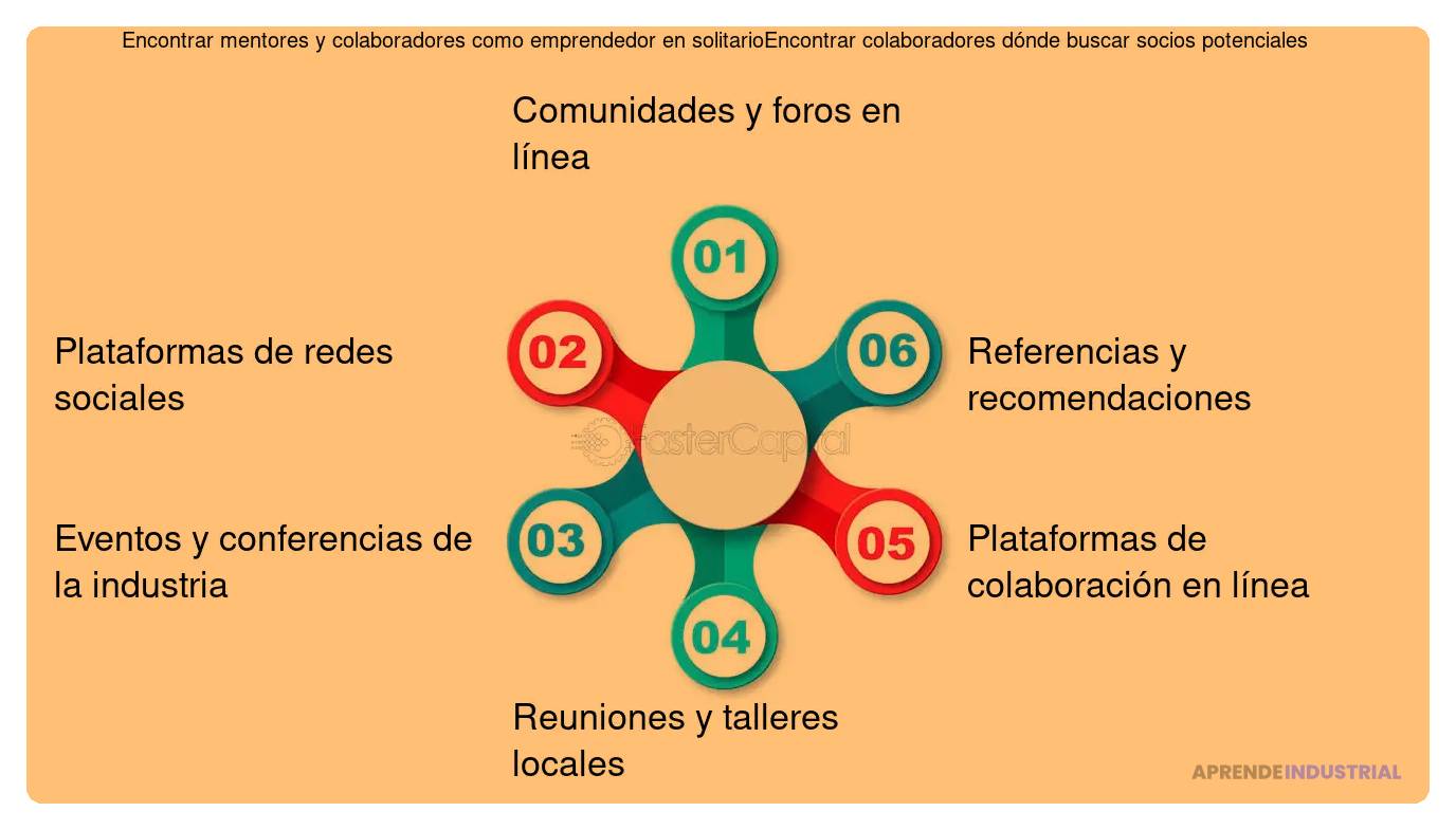 redes de apoyo mejorando la experiencia de mentoria eficazmente