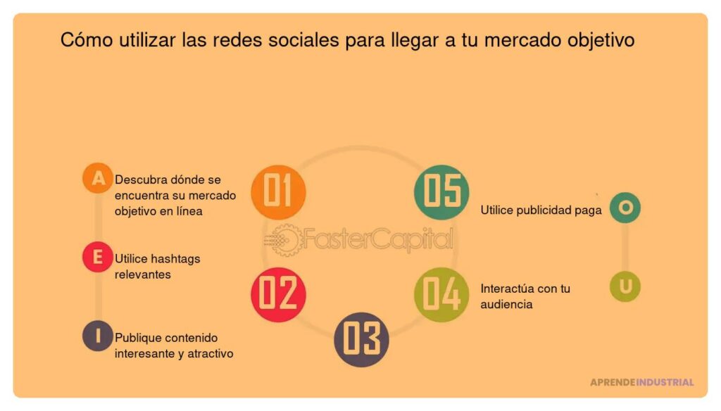 Redes sociales más efectivas para tu mercado objetivo