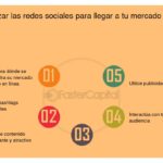 Redes sociales más efectivas para tu mercado objetivo