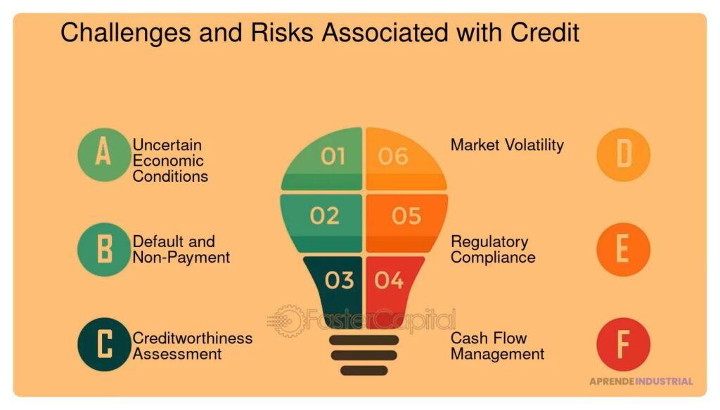 Riesgos de la financiación externa: Precauciones y consecuencias