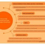 Ronda de Inversión: Definición y Su Importancia Esencial