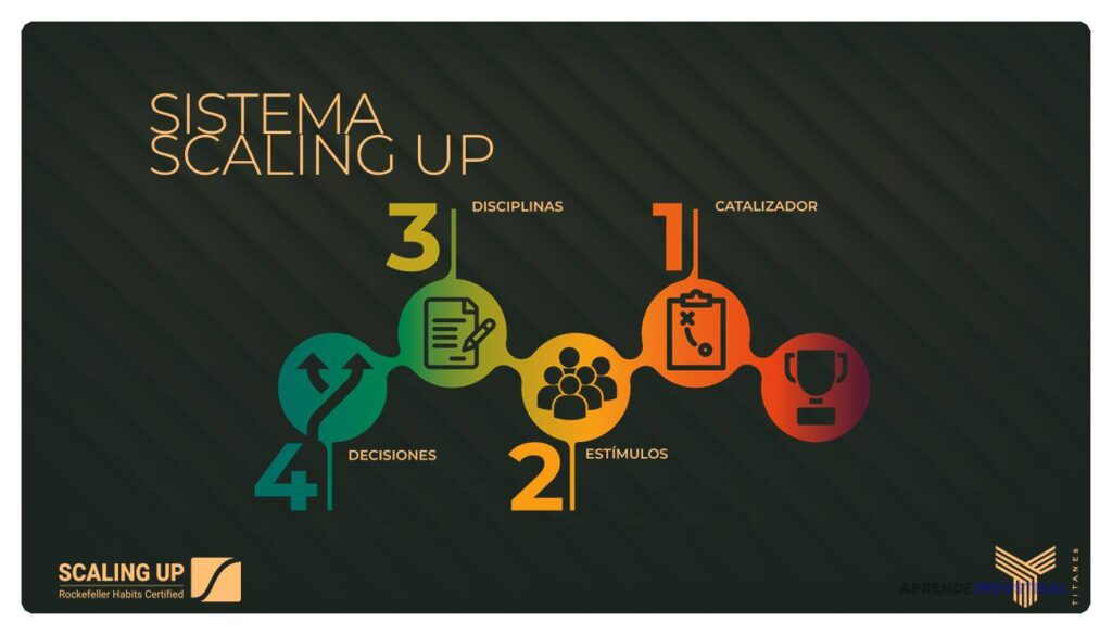 Scaling Up: Estrategias Clave y Pasos para Implementarlo 1 Scaling Up: Estrategias Clave y Pasos para Implementarlo
