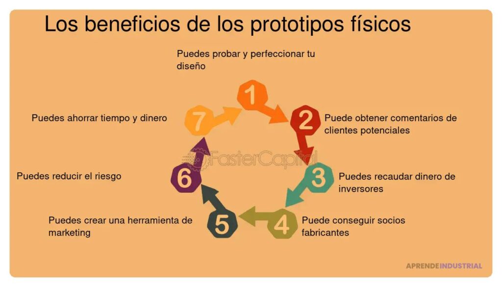 Señales de que es hora de crear un prototipo: guía práctica