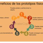 Señales de que es hora de crear un prototipo: guía práctica