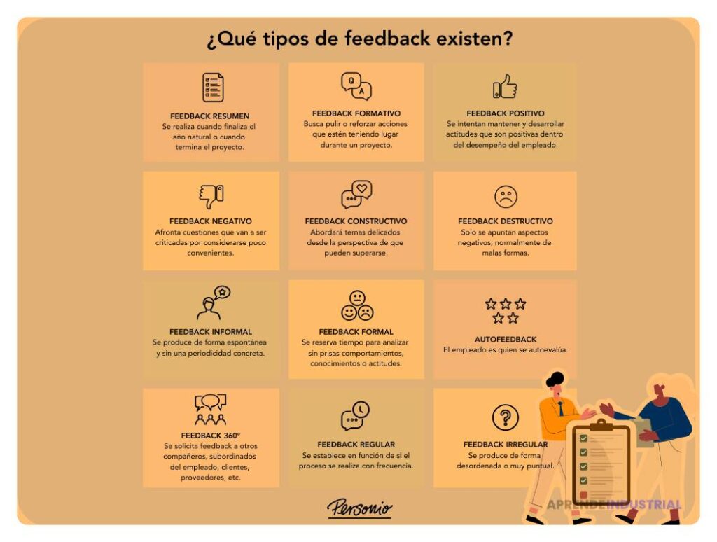 Significado de feedback: positivo, negativo y constructivo