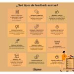 Significado de feedback: positivo, negativo y constructivo