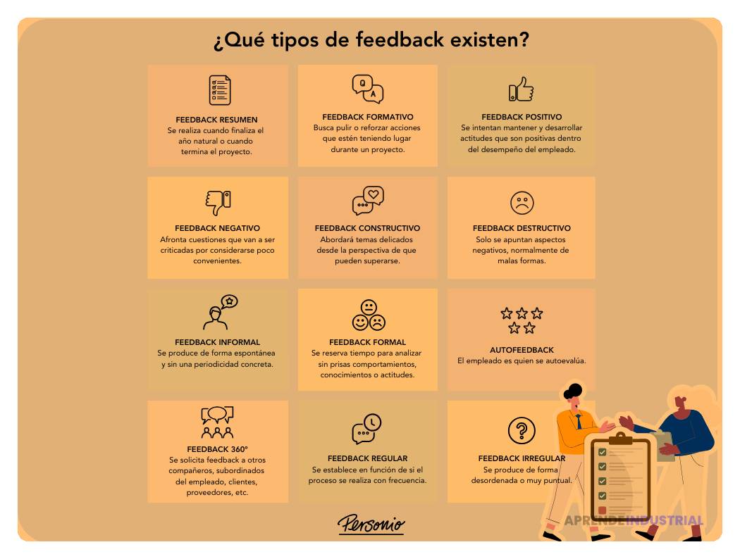 significado de feedback positivo negativo y constructivo