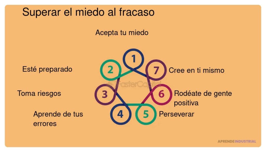 Superando el miedo al fracaso en la innovación: claves y tips