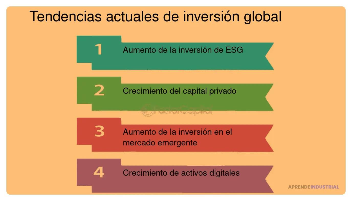 Tendencias Y Evaluación Del Capital De Riesgo En La Actualidad