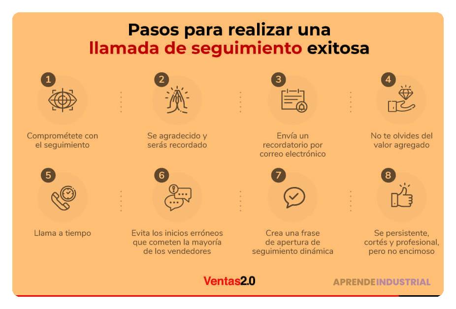 Tipos de seguimiento efectivos tras un primer contacto