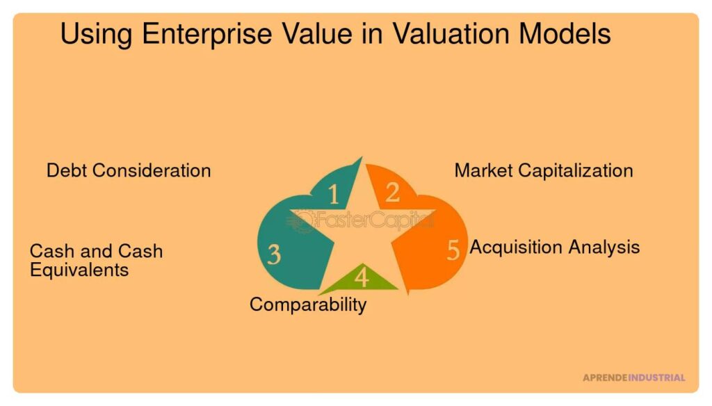 Todo sobre el 'valuation cap' en inversiones: guía esencial