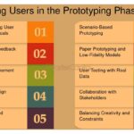 Uso de la crítica constructiva en la creación de prototipos