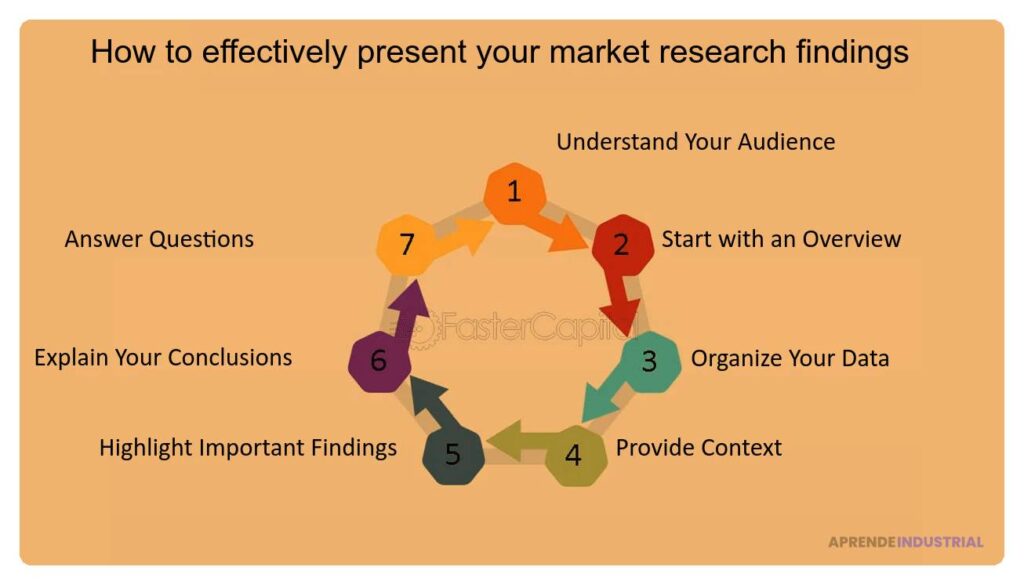 Uso del análisis de mercado para persuadir a los inversores 1 Uso del análisis de mercado para persuadir a los inversores