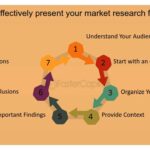 Uso del análisis de mercado para persuadir a los inversores 3 Uso del análisis de mercado para persuadir a los inversores