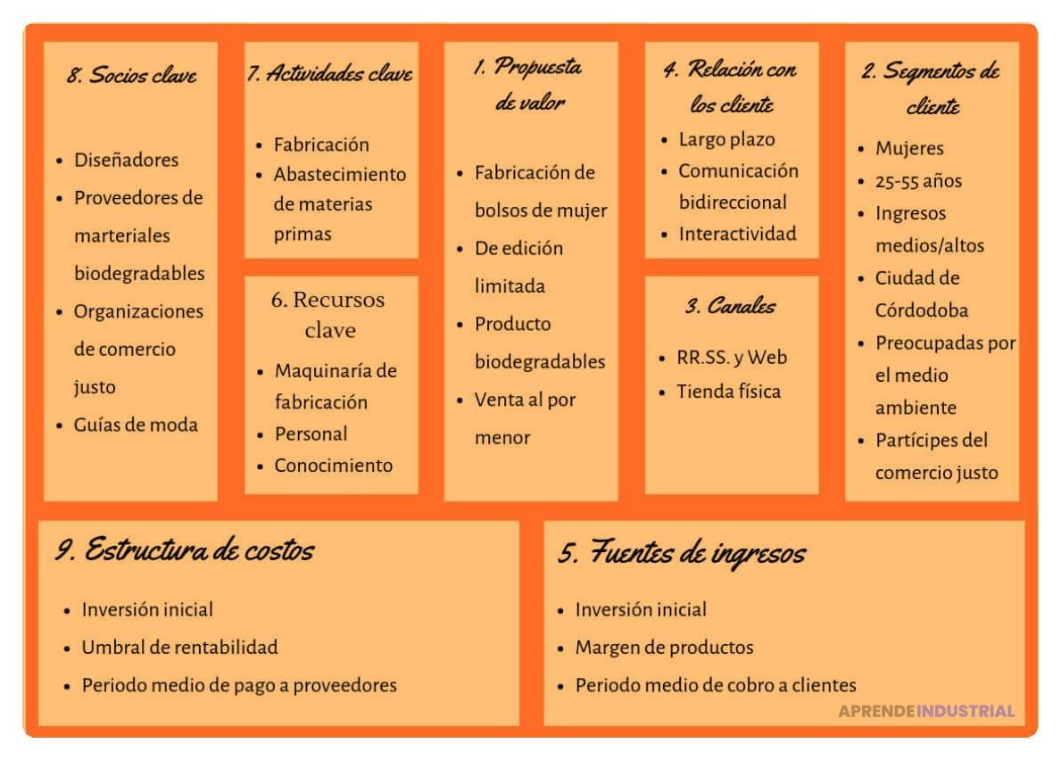 valida tu idea de negocio antes de escribir el plan correcto