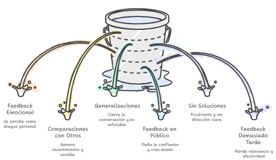 errores al dar feedback