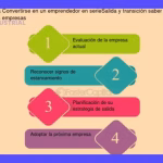 Abre tu Ferretería: Guía Práctica para Emprendedores