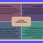 Actitud y Espíritu Emprendedor: Claves para el Éxito